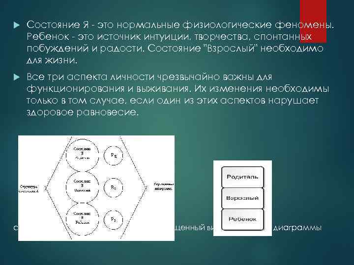  Состояние Я - это нормальные физиологические феномены. Ребенок - это источник интуиции, творчества,