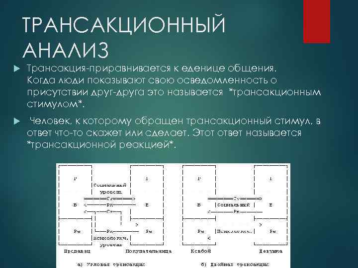 ТРАНСАКЦИОННЫЙ АНАЛИЗ Трансакция-приравнивается к еденице общения. Когда люди показывают свою осведомленность о присутствии друг-друга