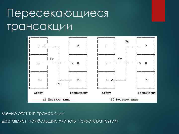 Пересекающиеся трансакции менно этот тип трансакции доставляет наибольшие хлопоты психотерапевтам 