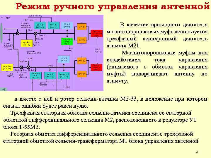 Режим ручного управления антенной. В качестве приводного двигателя магнитопорошковых муфт используется трехфазный асинхронный двигатель