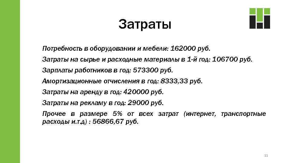 Затраты Потребность в оборудовании и мебели: 162000 руб. Затраты на сырье и расходные материалы