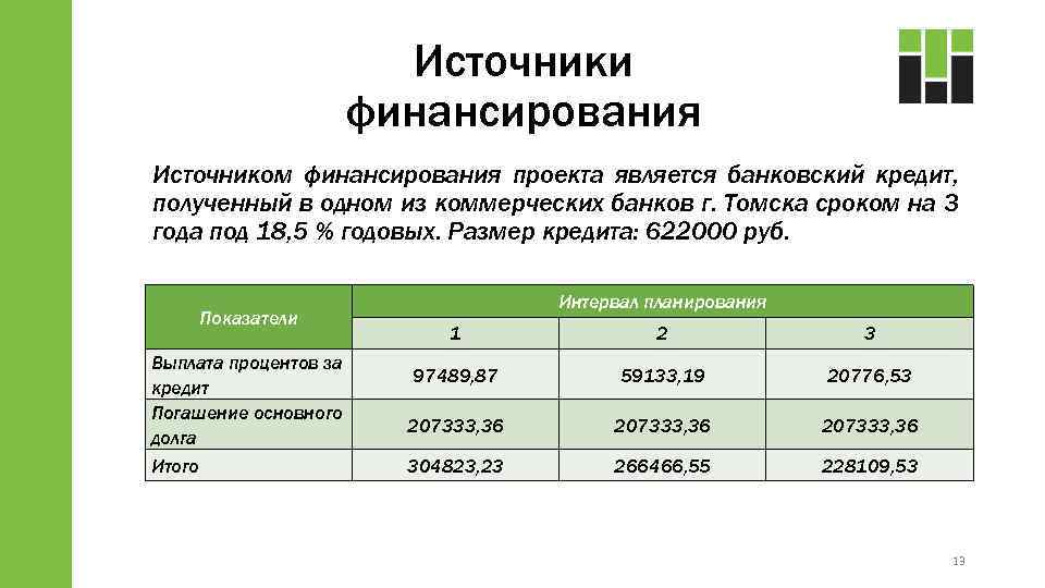 Источники финансирования Источником финансирования проекта является банковский кредит, полученный в одном из коммерческих банков