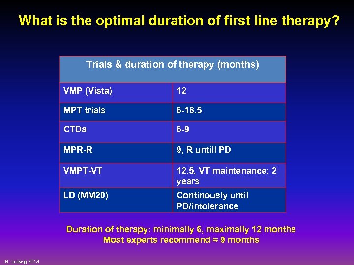 What is the optimal duration of first line therapy? Trials & duration of therapy