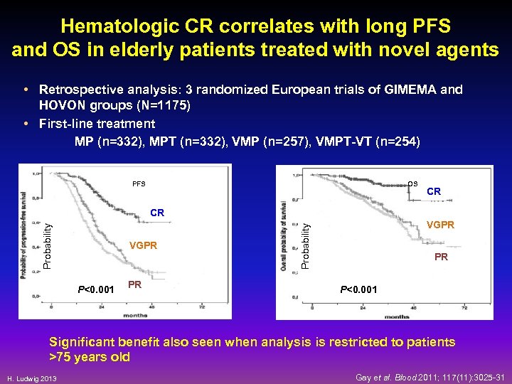 Hematologic CR correlates with long PFS and OS in elderly patients treated with novel