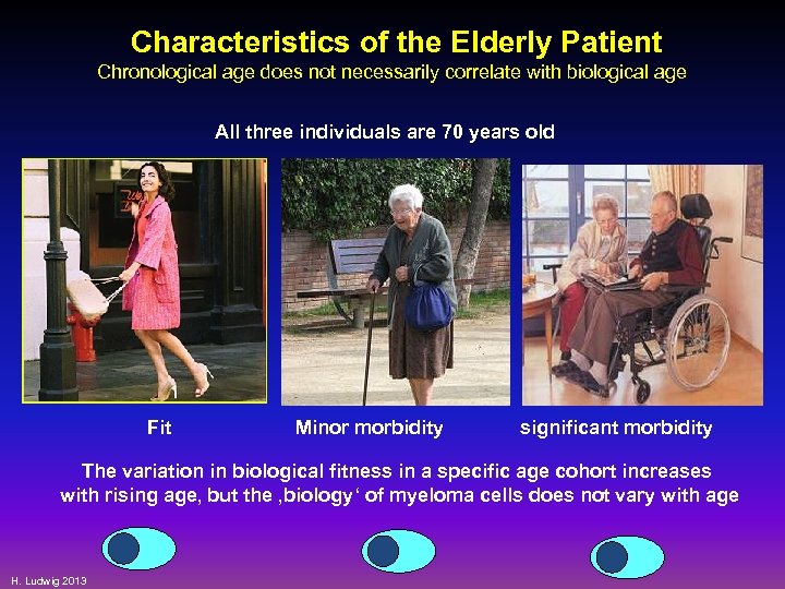 Characteristics of the Elderly Patient Chronological age does not necessarily correlate with biological age