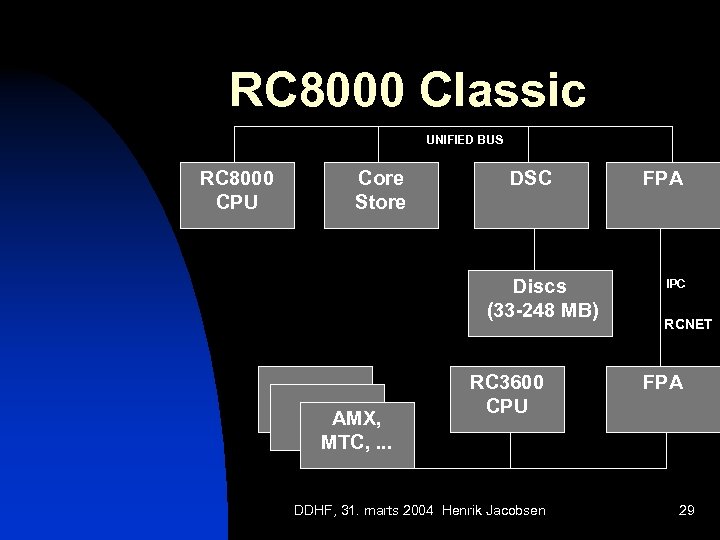 RC 8000 Classic UNIFIED BUS RC 8000 CPU Core Store DSC Discs (33 -248