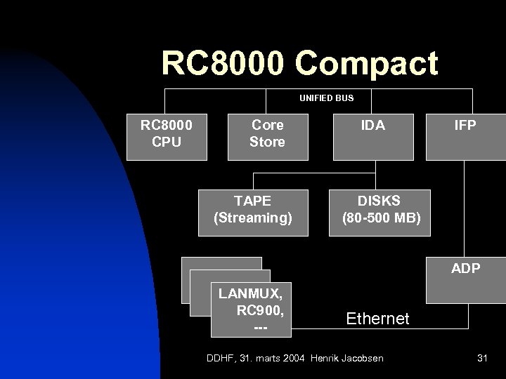 RC 8000 Compact UNIFIED BUS RC 8000 CPU Core Store TAPE (Streaming) IDA IFP