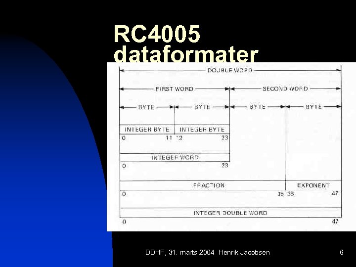 RC 4005 dataformater DDHF, 31. marts 2004 Henrik Jacobsen 6 