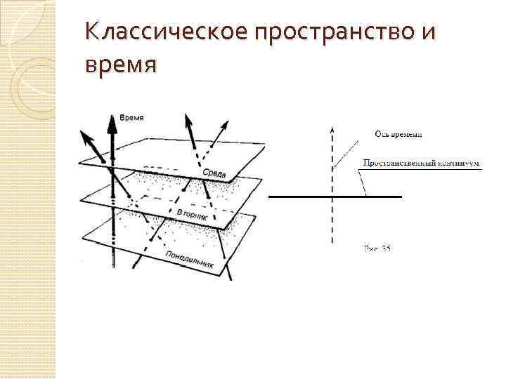 Классическое пространство и время 