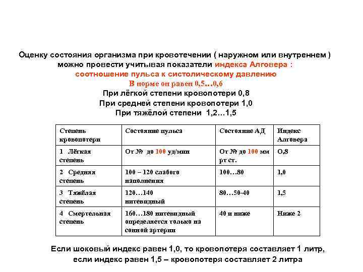 Оценку состояния организма при кровотечении ( наружном или внутреннем ) можно провести учитывая показатели