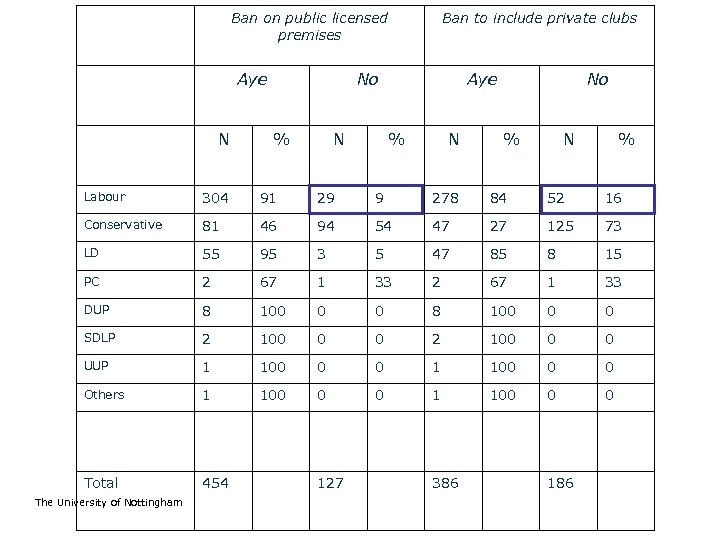 Ban on public licensed premises Aye N Ban to include private clubs No %