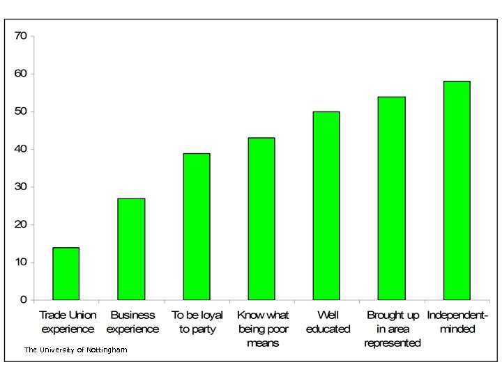 The University of Nottingham 