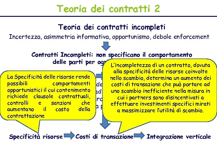 Teoria dei contratti 2 Teoria dei contratti incompleti Incertezza, asimmetria informativa, opportunismo, debole enforcement