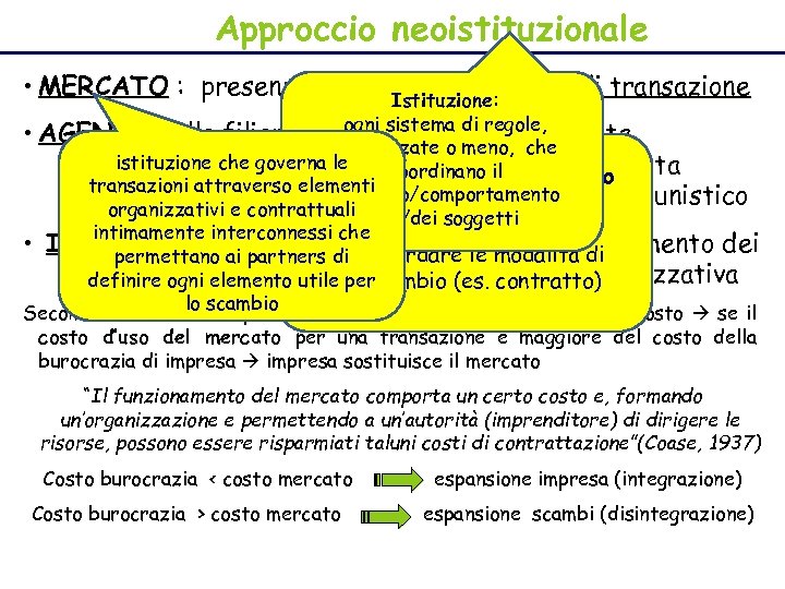 Approccio neoistituzionale • MERCATO : presenza di fallimenti costi di transazione Istituzione: ogni sistema