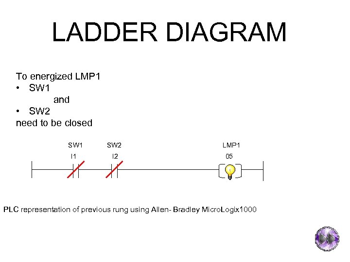 LADDER DIAGRAM To energized LMP 1 • SW 1 and • SW 2 need