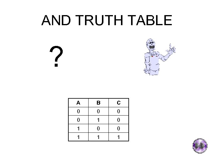 AND TRUTH TABLE ? A B C 0 0 1 1 1 