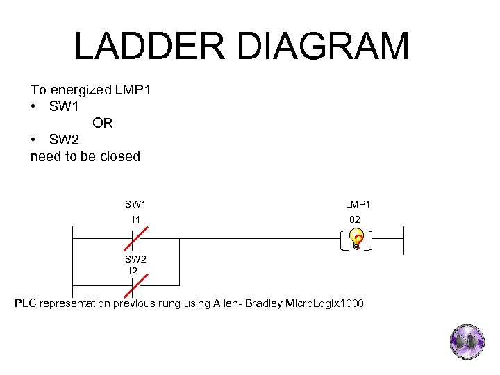 LADDER DIAGRAM To energized LMP 1 • SW 1 OR • SW 2 need