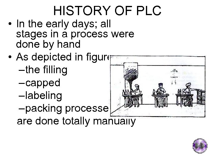 HISTORY OF PLC • In the early days; all stages in a process were