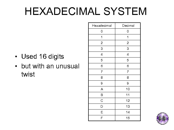 HEXADECIMAL SYSTEM Hexadecimal 0 0 1 1 2 2 3 • Used 16 digits