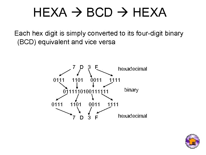 HEXA BCD HEXA Each hex digit is simply converted to its four-digit binary (BCD)