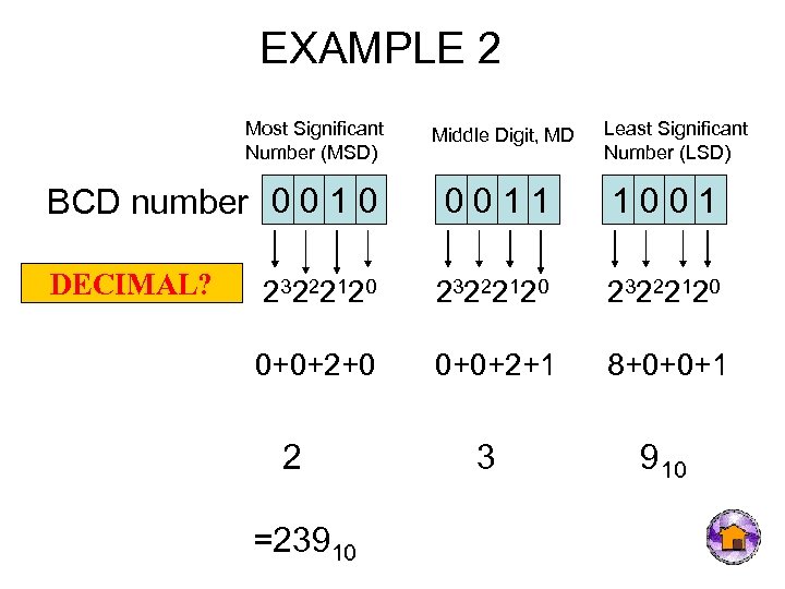 EXAMPLE 2 Most Significant Number (MSD) Middle Digit, MD Least Significant Number (LSD) BCD