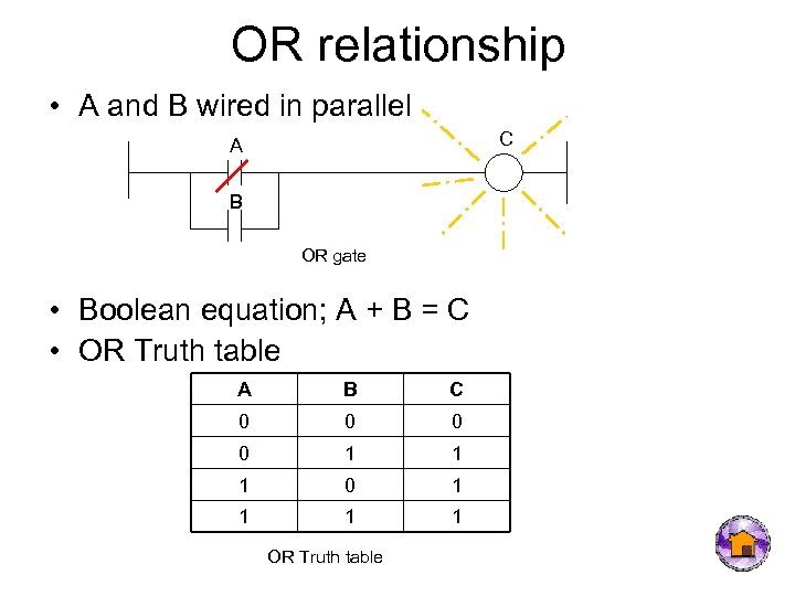 OR relationship • A and B wired in parallel C A B OR gate