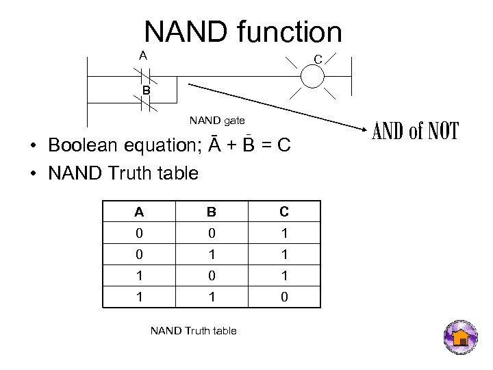 NAND function A C B NAND gate • Boolean equation; Ā + B =