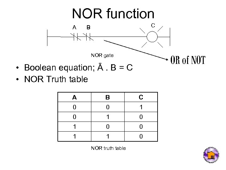 NOR function A C B OR of NOT NOR gate • Boolean equation; Ā.