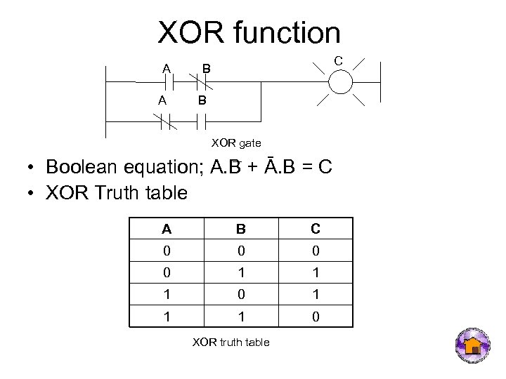 XOR function A A C B B XOR gate • Boolean equation; A. B