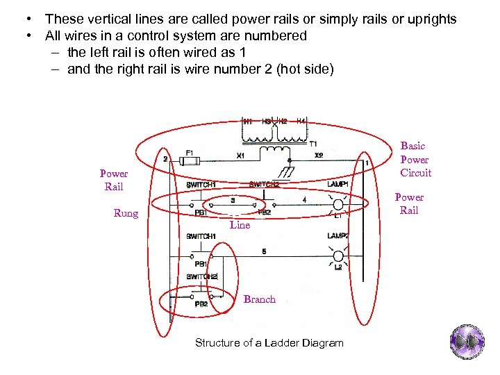  • These vertical lines are called power rails or simply rails or uprights