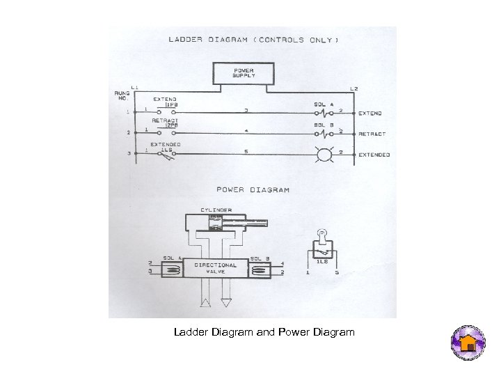 Ladder Diagram and Power Diagram 