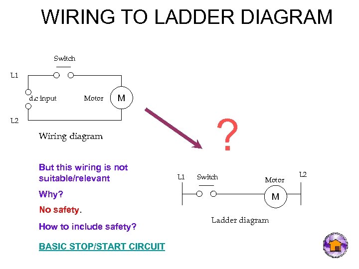 WIRING TO LADDER DIAGRAM Switch L 1 d. c input Motor M ? L