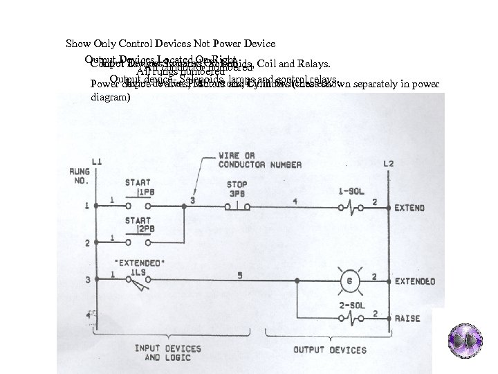 Show Only Control Devices Not Power Device Output Devices Located On. Solenoids, Coil and