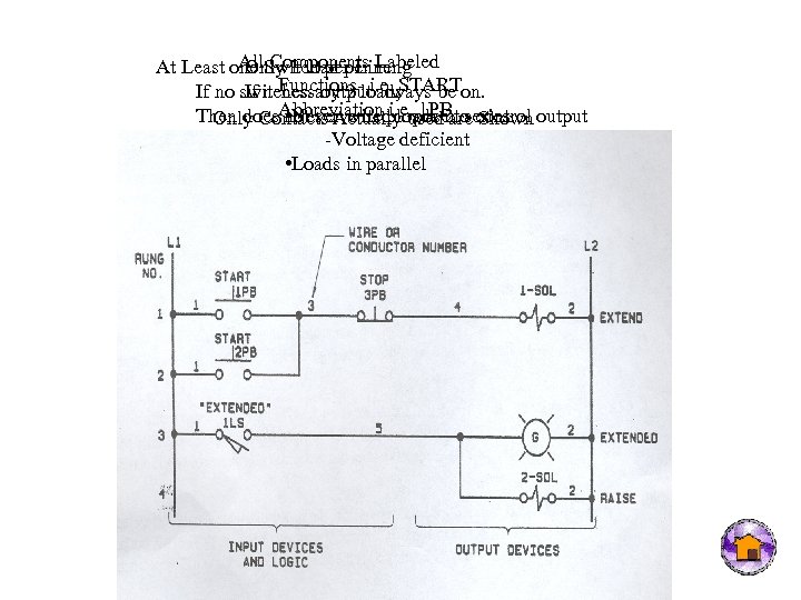 All Components rung At Least one Switch per Line Only 1 load per Labeled