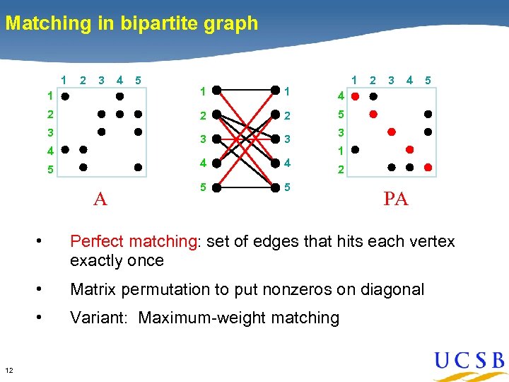 Matching in bipartite graph 1 2 3 4 5 1 1 2 2 3