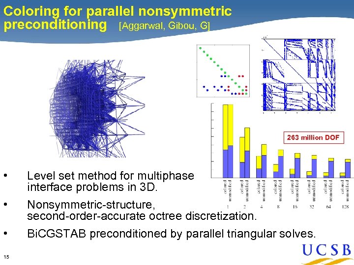 Coloring for parallel nonsymmetric preconditioning [Aggarwal, Gibou, G] 263 million DOF • • •