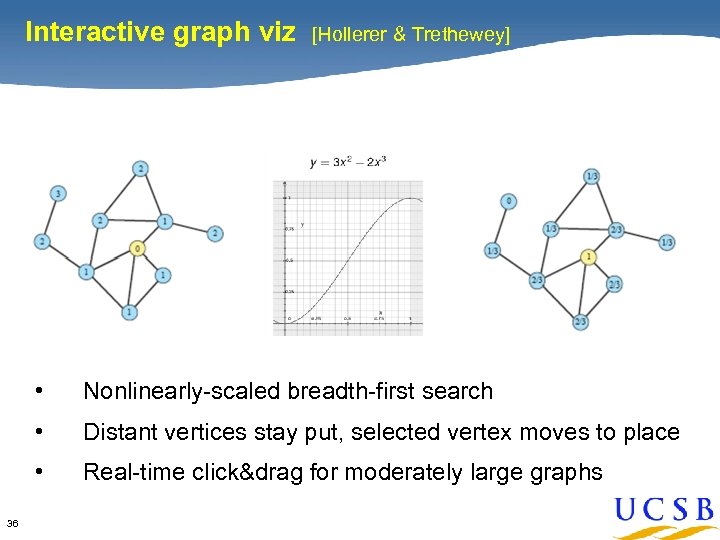 Interactive graph viz [Hollerer & Trethewey] • • Distant vertices stay put, selected vertex