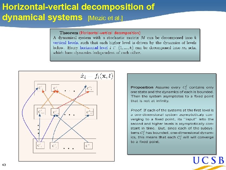 Horizontal-vertical decomposition of dynamical systems [Mezic et al. ] 43 