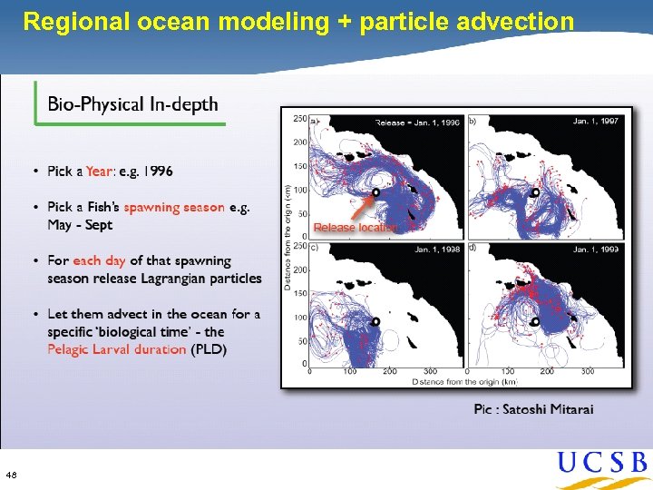 Regional ocean modeling + particle advection 48 