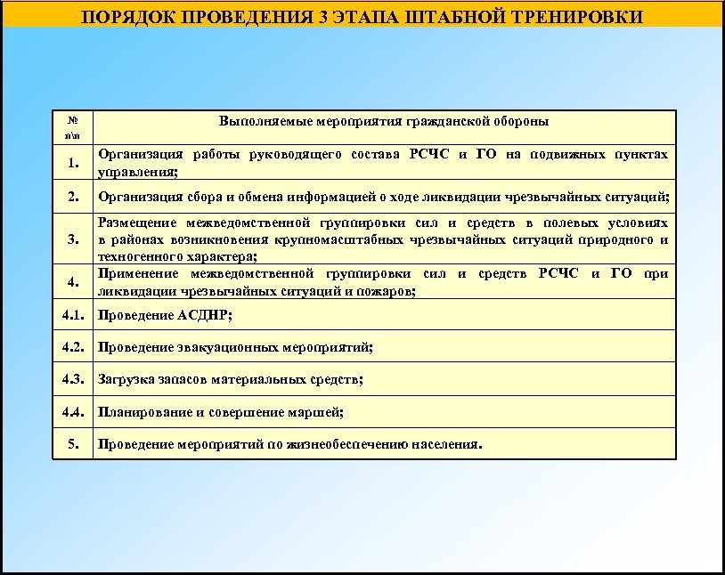 План проведения тренировки