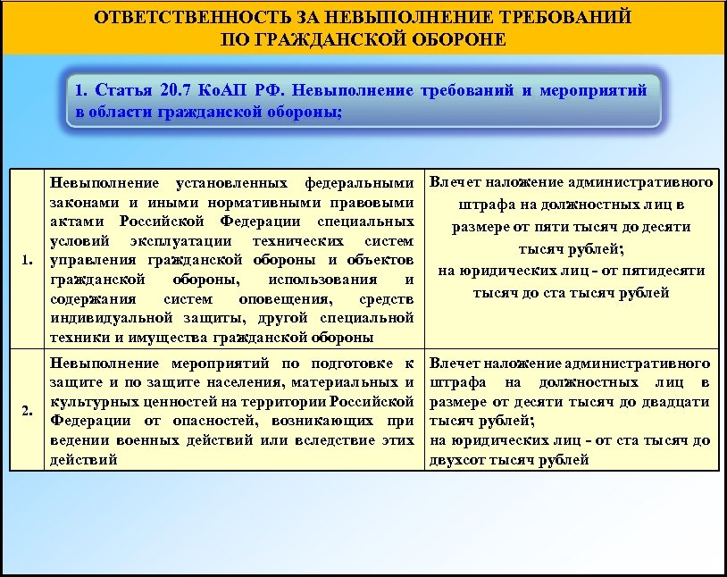 План го и защита населения рф утверждает