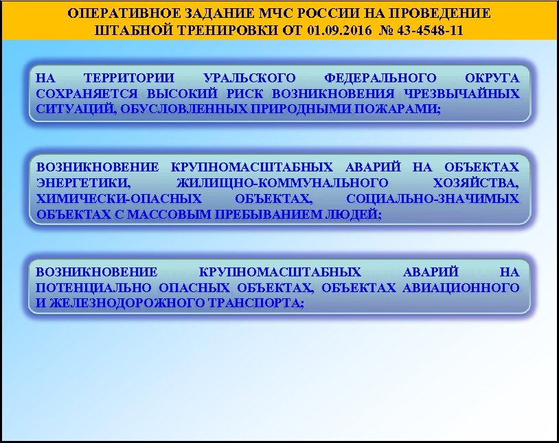 План имитации штабной тренировки