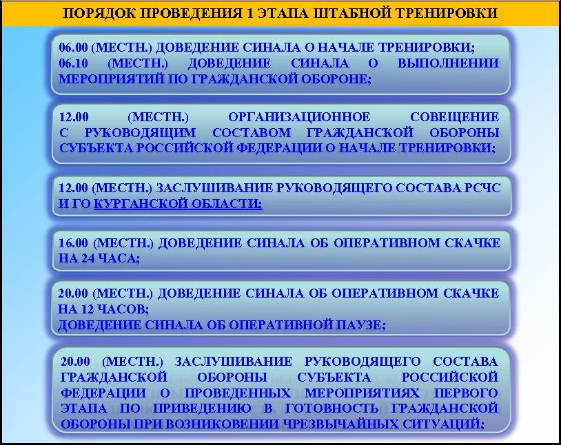 О выполнении мероприятий плана приведения в готовность гражданской обороны