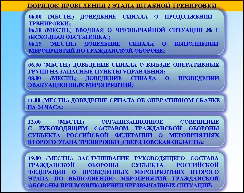 План проведения штабной тренировки по го и чс в организации