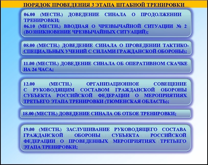 Проведение учений и тренировок по чс. Приказ о проведении учения тренировки по го. Частный план проведения штабной тренировки. Приказ о штабной тренировке по гражданской обороне. Методические рекомендации по порядку проведения учений и тренировок.