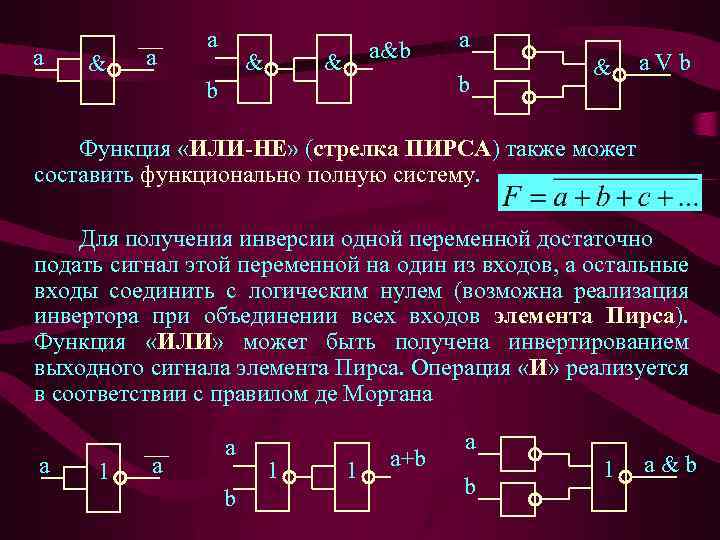 a & a&b & a b b & a V b Функция «ИЛИ-НЕ» (стрелка