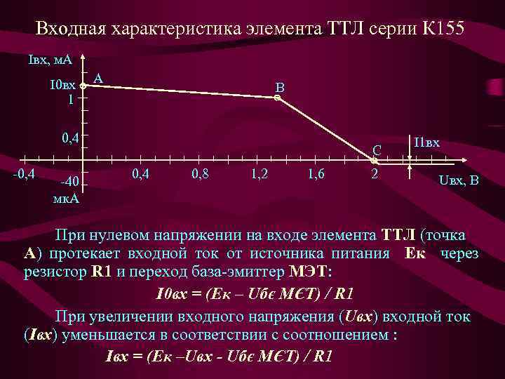 Входная характеристика элемента ТТЛ серии К 155 Iвх, м. А I 0 вх 1