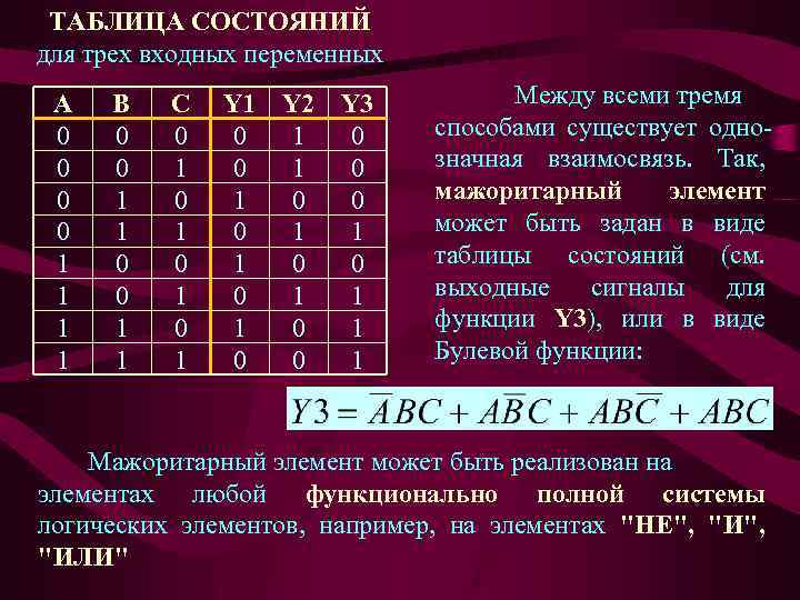 ТАБЛИЦА СОСТОЯНИЙ для трех входных переменных A 0 0 1 1 B 0 0