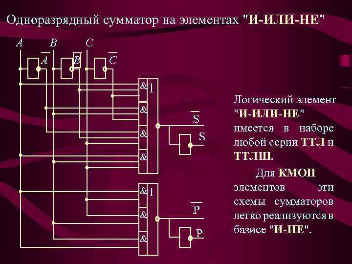  Одноразрядный сумматор на элементах "И-ИЛИ-НЕ" A B A C B C &1 &