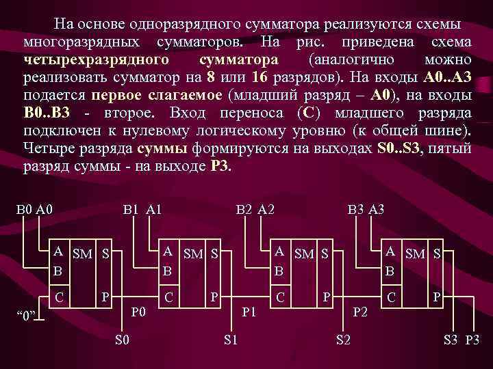 На основе одноразрядного сумматора реализуются схемы многоразрядных сумматоров. На рис. приведена схема четырехразрядного сумматора